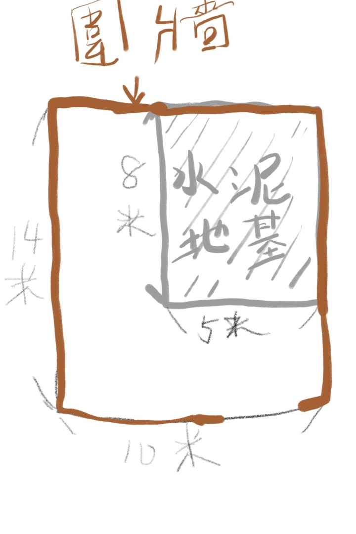 請益 這樣弄起來多少？