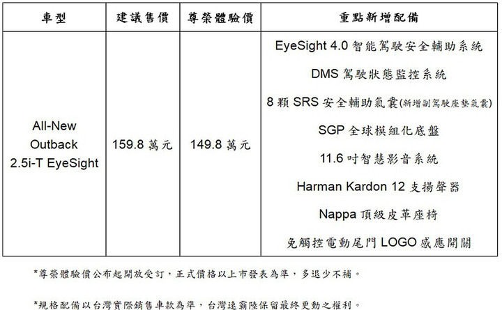 第六代Outback正式開始預接