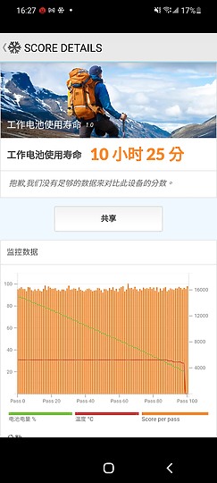 三星Galaxy S21/S20各種測試 拍照/螢幕/散熱差異一次看！