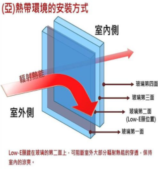 New 梧棲 聯悅 第三期 *聯悅臻* 雙面臨路 海景第一排 千坪森林中庭 潛銷討論