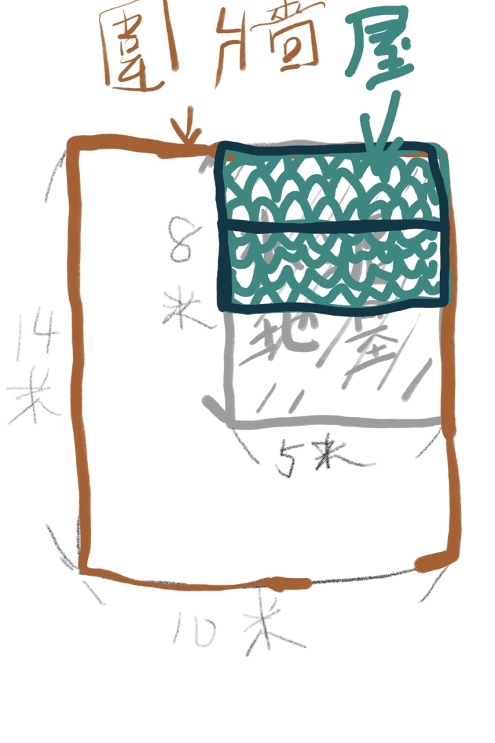請益 這樣弄起來多少？