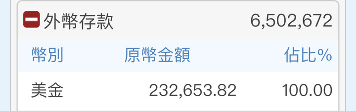 ✌️全力V起來VT投資紀錄 奇月定期定額+偶月逢低加碼