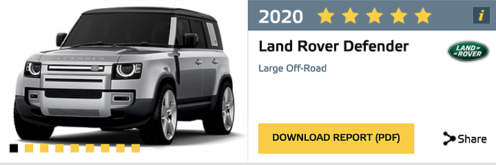 Land Rover New Defender P300 HSE試駕|冒險精神再續,性格依舊強悍的越野硬漢!