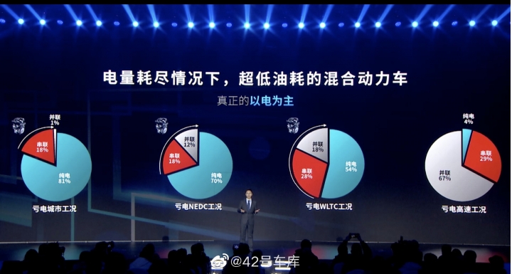 比亞迪 超級混合動力發佈