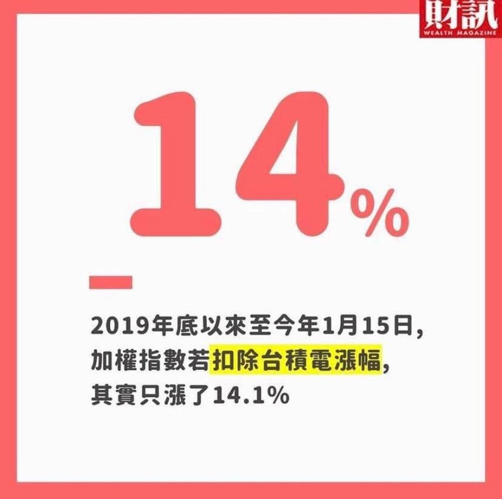 點我看大圖 沒有台積電的台股真相,台股實際只有10460點(資料與統計轉自財訊)