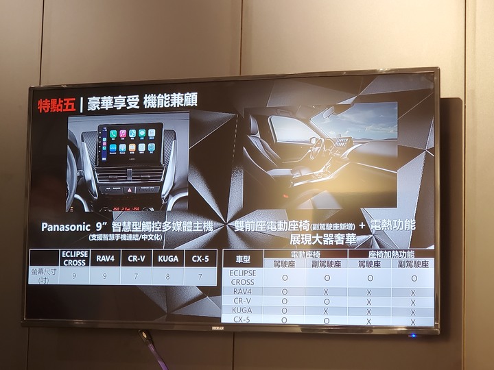 專屬時刻 New Eclipse Cross VIP之夜