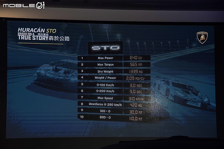 【採訪】戰鬥指數爆錶!小牛最強版本Lamborghini Huracán STO抵台亮相!