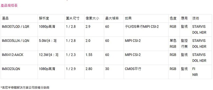 【正爸開箱】一台內行人才買的行車記錄器!大通HR7 PRO星光夜視旗艦王上視