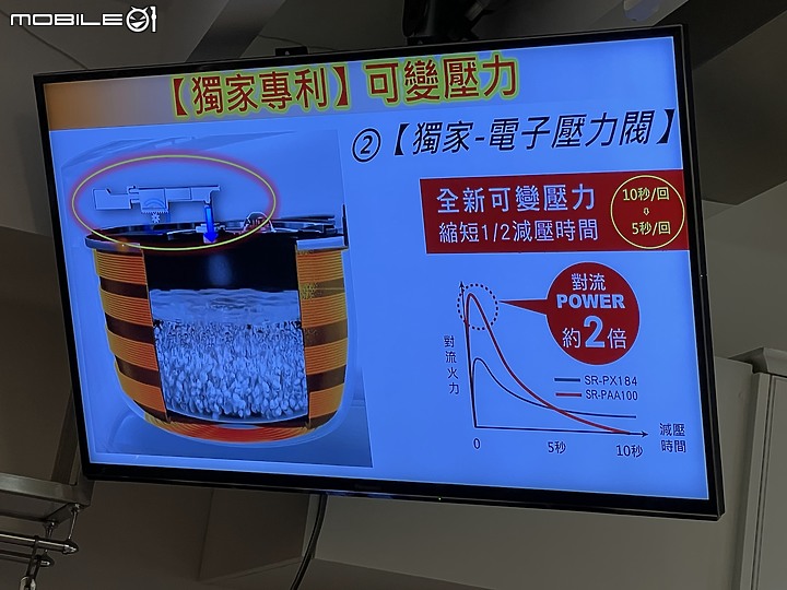 Panasonic 可變壓力心科技 IH電子鍋(SR-PAA100)體驗會 從頭吃到尾