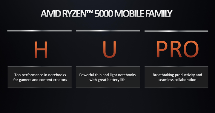 AMD Ryzen 5000 Mobile 系列解析 火力全開 14 款處理器全上陣