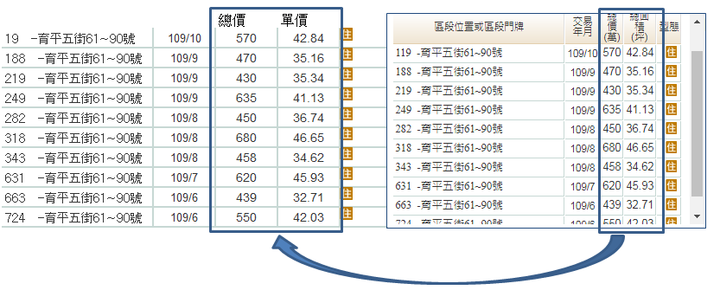 大家是如何評價該區域的房子合理價位