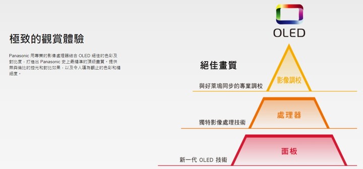 【體驗】Panasonic系列電視體驗會/絕美巔峰新視界精彩呈現!!
