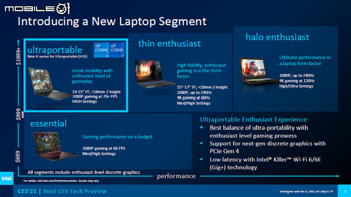 【CES2021】Intel 推出第 11 代 Core H 系列處理器 在效能前提下追求可攜設計