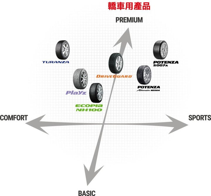 全天候性能街胎 普利司通POTENZA Adrenalin RE004 乾濕熱血全體驗！