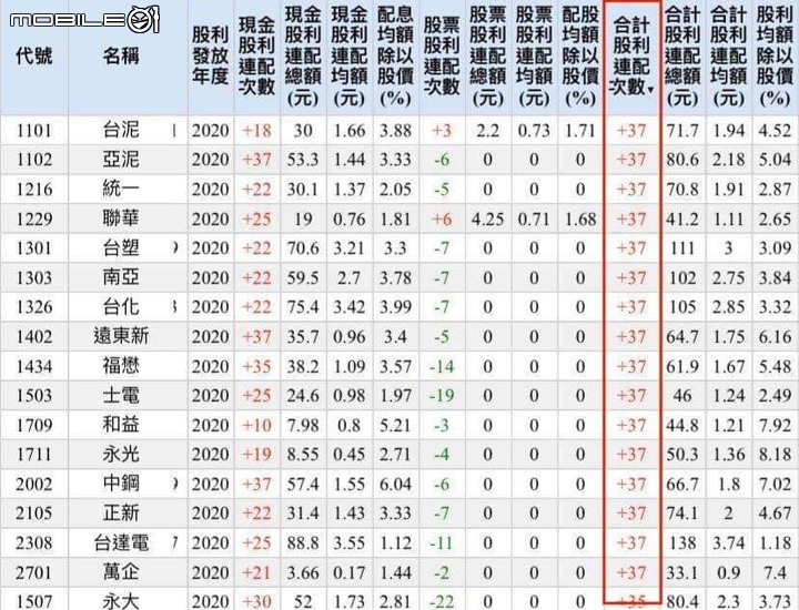 2021年 長期投資標的討論