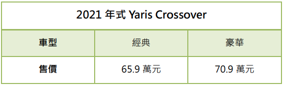 【國內新訊】Toyota Vios/Yaris 2021年式登場,下放7氣囊與新增主動安全配備!