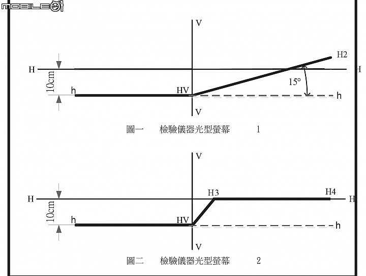 請CRV5車主分享LED近燈切線
