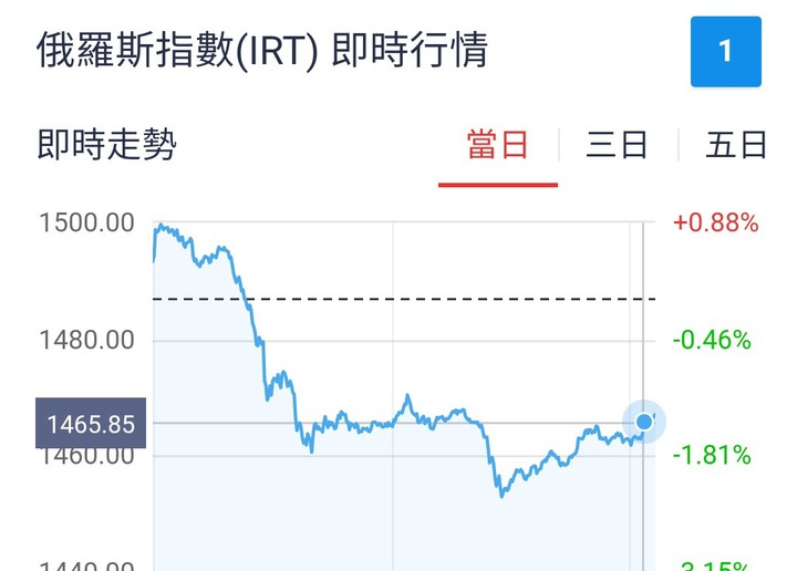 看到台gg這種情形我就想到宏x電，拜登上台台股下看7000點，台灣準備被清算，外資會大撤退。