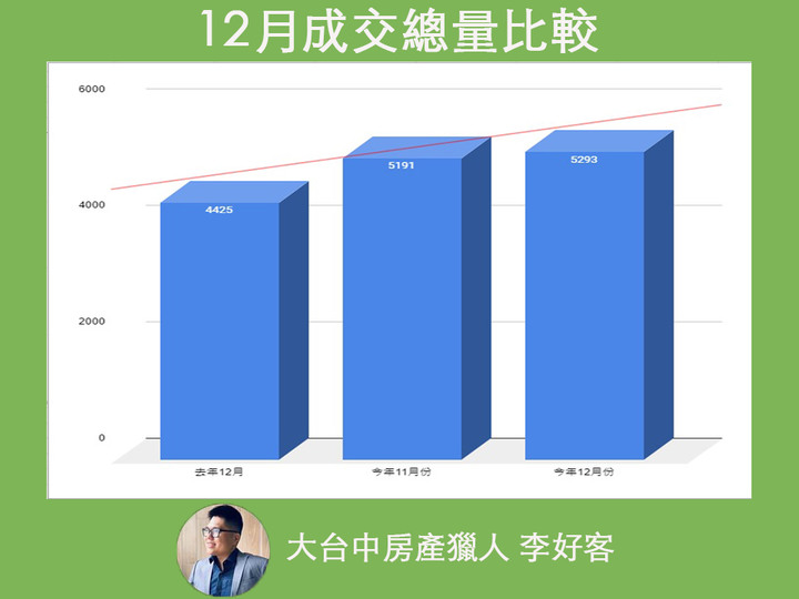 中央「全集中呼吸」的打炒房, 即使引起產業反彈,仍大刀闊斧進行中🔥
