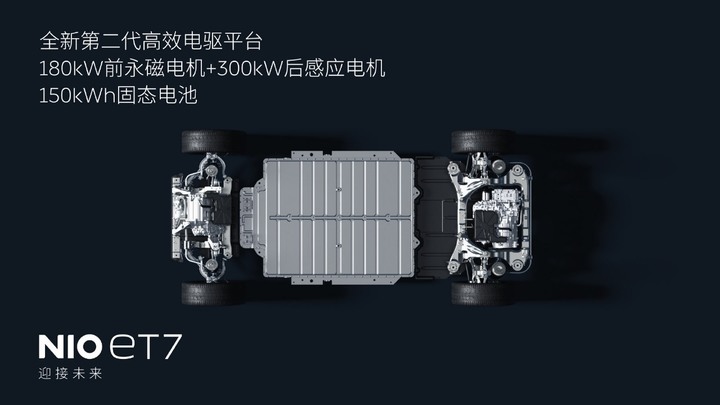 蔚來 et7 高清官圖 , 續航突破1000公里算力比特斯拉高7倍
