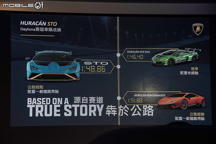 【採訪】戰鬥指數爆錶!小牛最強版本Lamborghini Huracán STO抵台亮相!