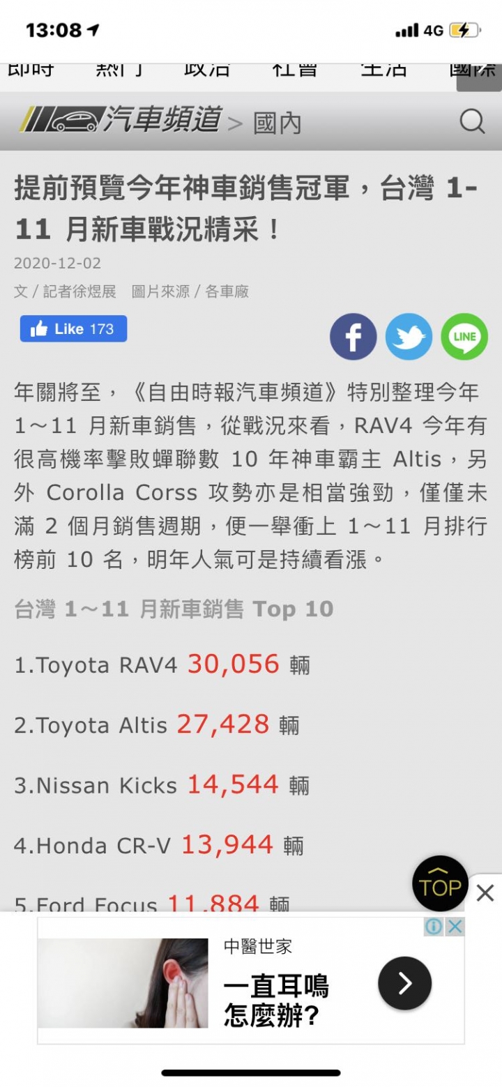 RAV4成為2020最暢銷車款