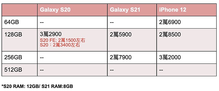 三星談Galaxy S21定價調降的原因 今年其他產品若成熟也有望做適當調整