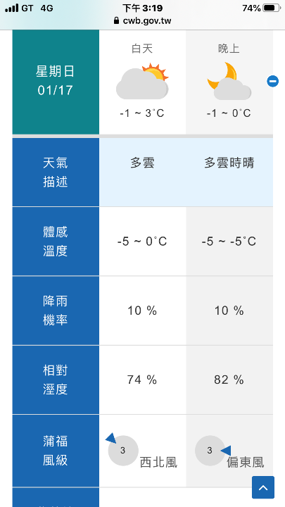 「坐車比爬山還累的百岳」-郡大山