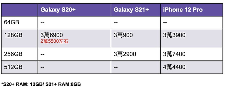 三星談Galaxy S21定價調降的原因 今年其他產品若成熟也有望做適當調整