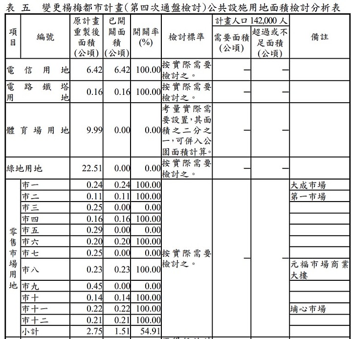 點我看大圖