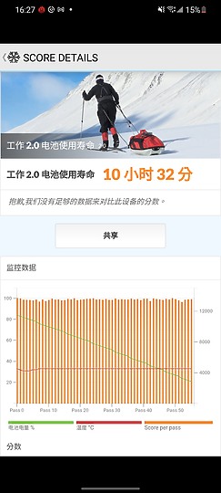三星Galaxy S21/S20各種測試 拍照/螢幕/散熱差異一次看！