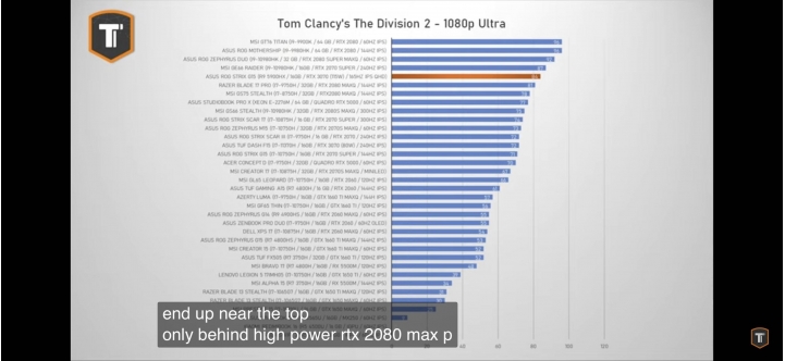 2021 ASUS ROG Strix G15 國外開箱分享