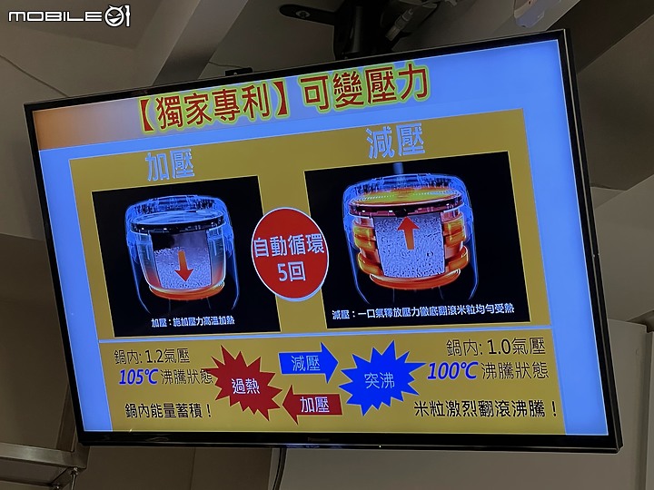 Panasonic 可變壓力心科技 IH電子鍋(SR-PAA100)體驗會 從頭吃到尾