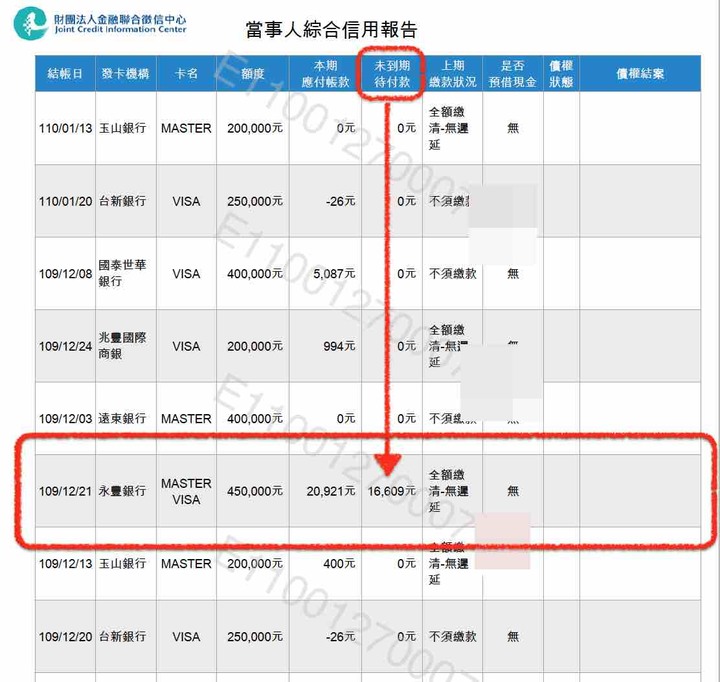 點我看大圖 網路購物使用刷卡分期付款,會讓信用分數降低嗎? 拉聯徵實證~