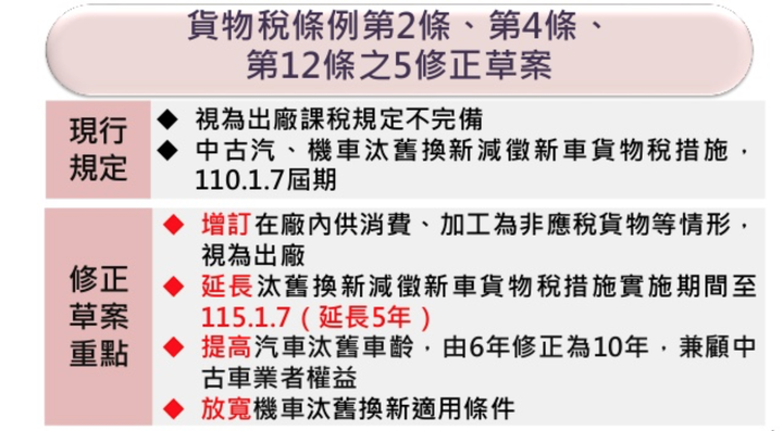 【國內新訊】行政院會通過「貨物稅條例」修正草案，汰舊換新輔助再延五年！
