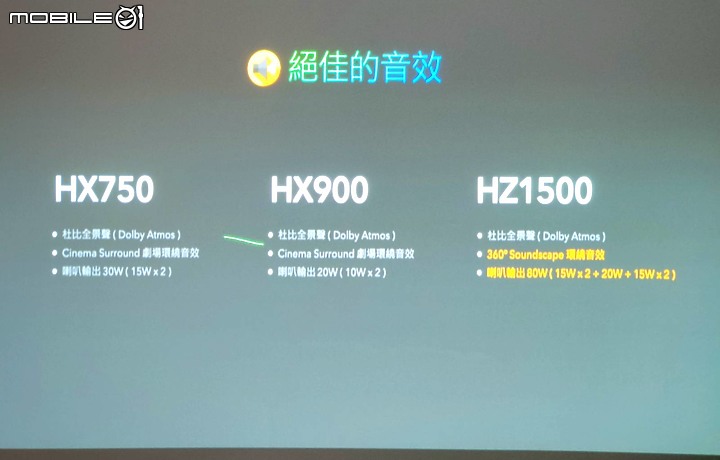 極致真實驚艷眼界 Panasonic 電視體驗會