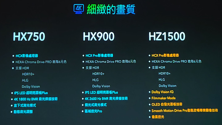 【體驗】Panasonic系列電視體驗會/絕美巔峰新視界精彩呈現!!