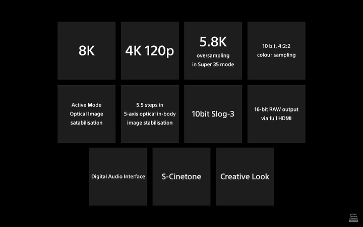 【快訊】Sony發表超猛相機A1!5000萬畫素30fps、8K錄影等超猛規格!