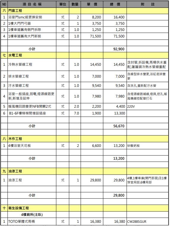 浴室重建2間加屋頂報價98萬請益