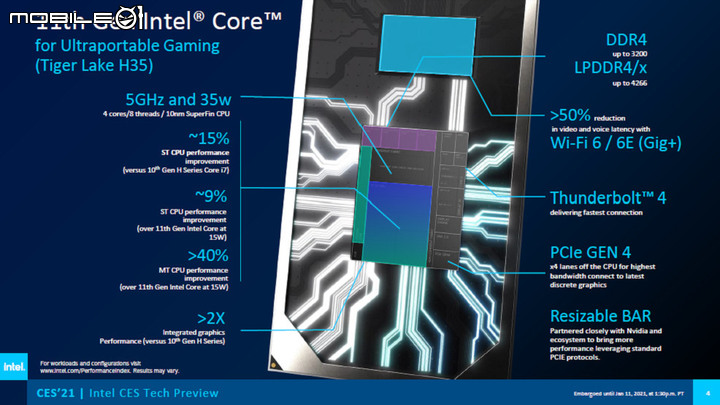 【CES2021】Intel 推出第 11 代 Core H 系列處理器  在效能前提下追求可攜設計