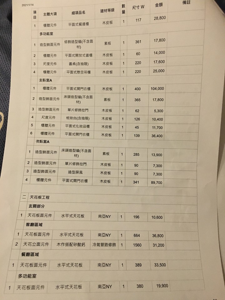 請問報價單合理嗎？這是初步的報價單