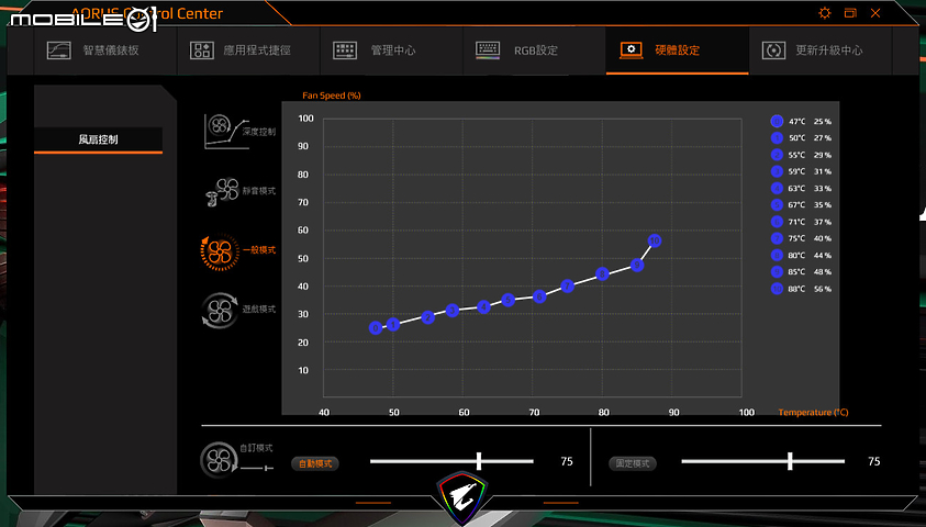 GIGABYTE AORUS 15P XC 搭載 RTX 30 系列顯卡的超值之作！