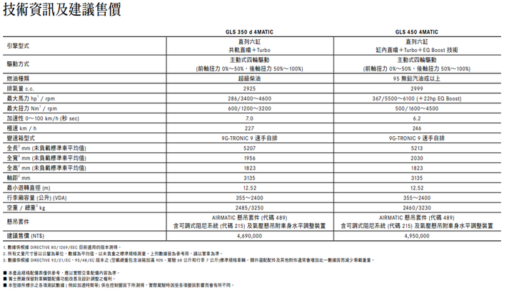 【國內新訊】Merdeces-Benz GLS450 4MATIC 全新上市,新動力單一規格495萬元起!