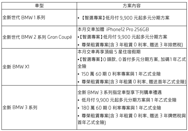 【國內新訊】BMW本月購車優惠出爐,指定車型升級手機數位鑰匙再送iPhone!