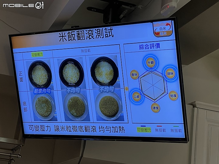 Panasonic 可變壓力心科技 IH電子鍋(SR-PAA100)體驗會 從頭吃到尾
