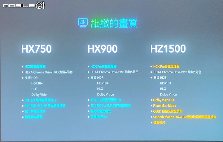 極致真實驚艷眼界 Panasonic 電視體驗會