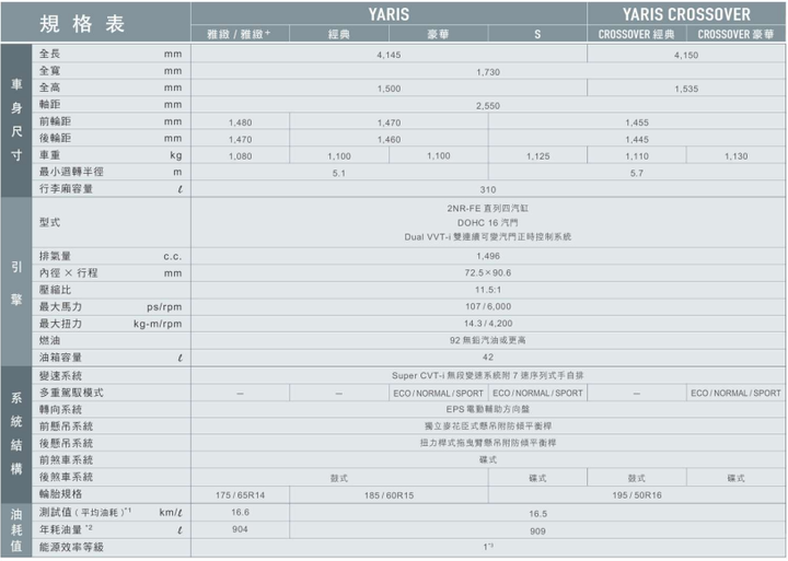 【國內新訊】Toyota Vios/Yaris 2021年式登場,下放7氣囊與新增主動安全配備!