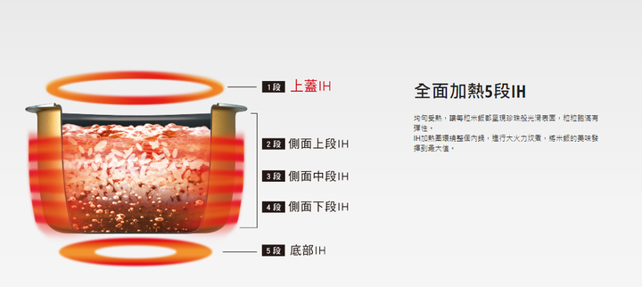 《Panasonic SR-PAA100》 米飯跳躍的可變壓力 IH電子鍋