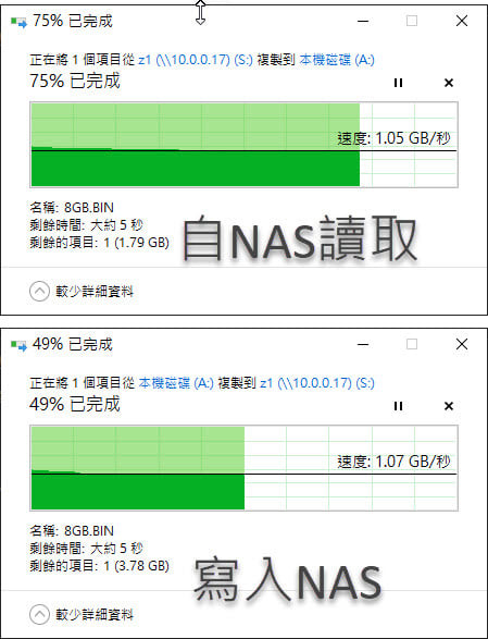 點我看大圖 Synology DS1621xs+ NAS All-Flash 實測