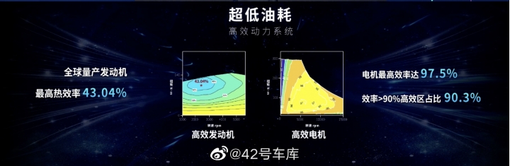 比亞迪 超級混合動力發佈